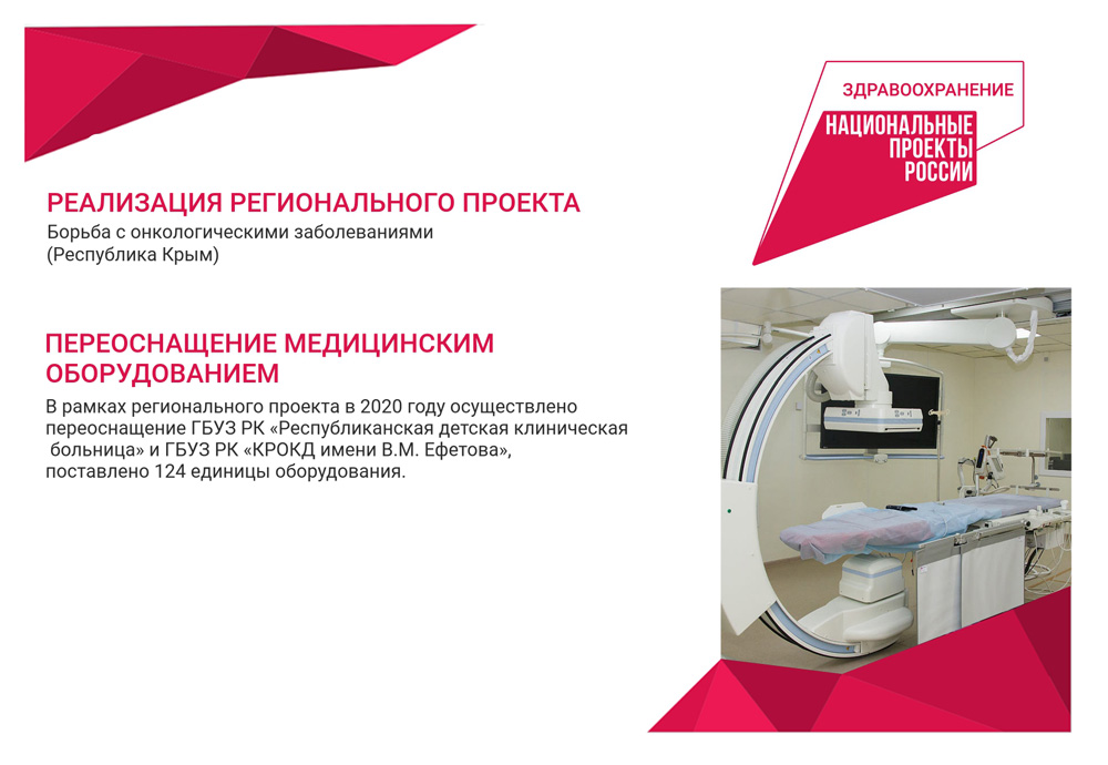 Проект здравоохранение Крым