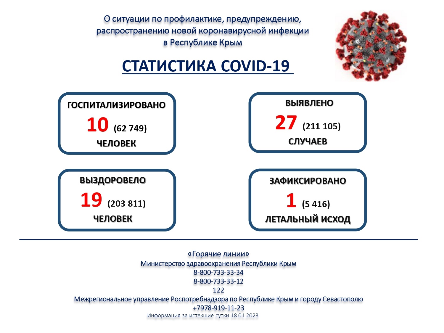 Статистика заболевших коронавируса сегодня